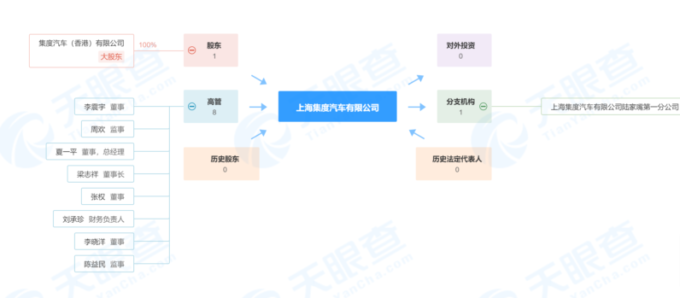集度汽车官微声明：集度主体不是“上海幂航汽车有限公司”
